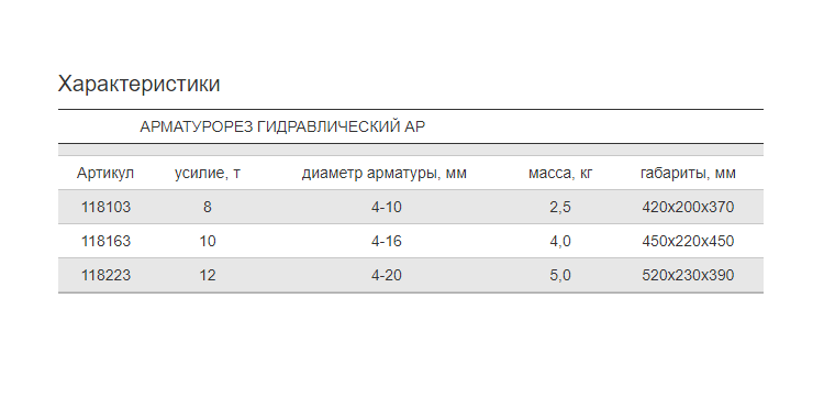Арматурорез гидравлический АР 1