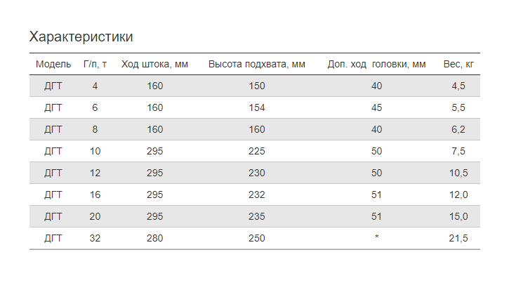 Домкрат гидравлический бутылочный телескопический ДГТ 1